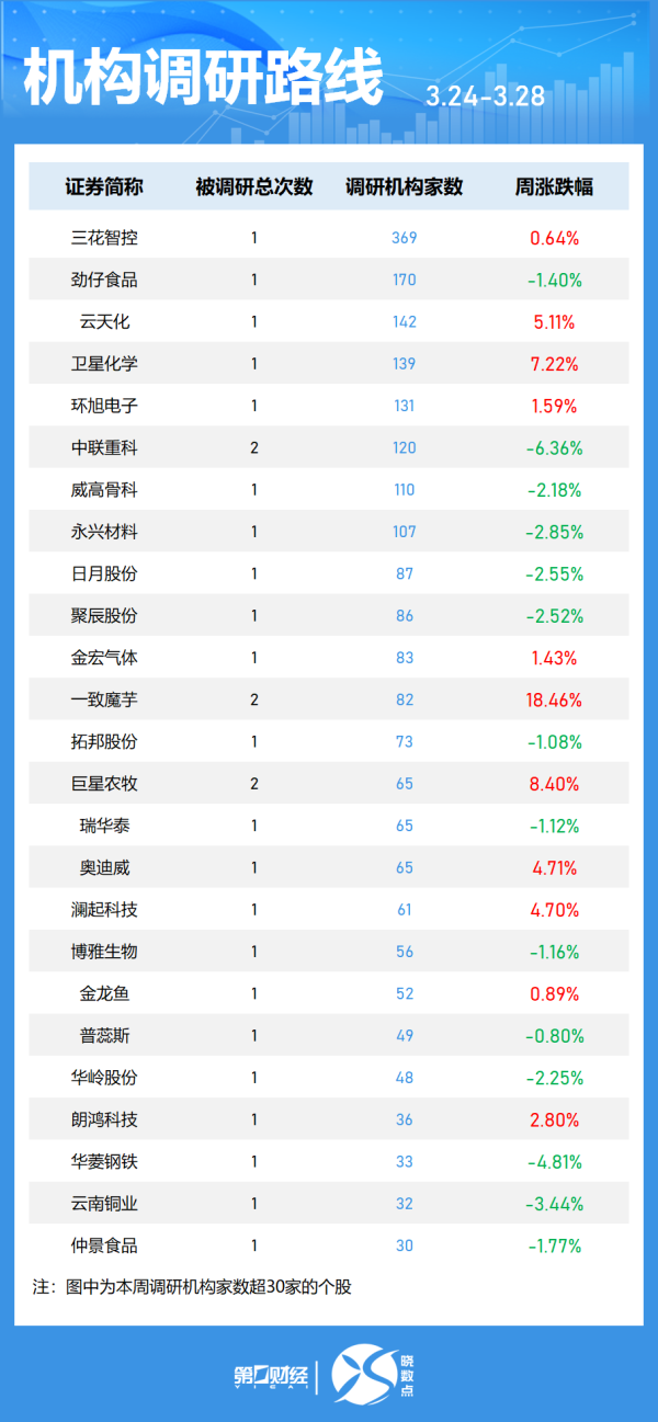 开户配资平台 暖意渐浓！一级市场又“动”起来了