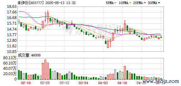 正规配资门户网站 来伊份粽子疑现创可贴 牵出“代工厂”五芳斋